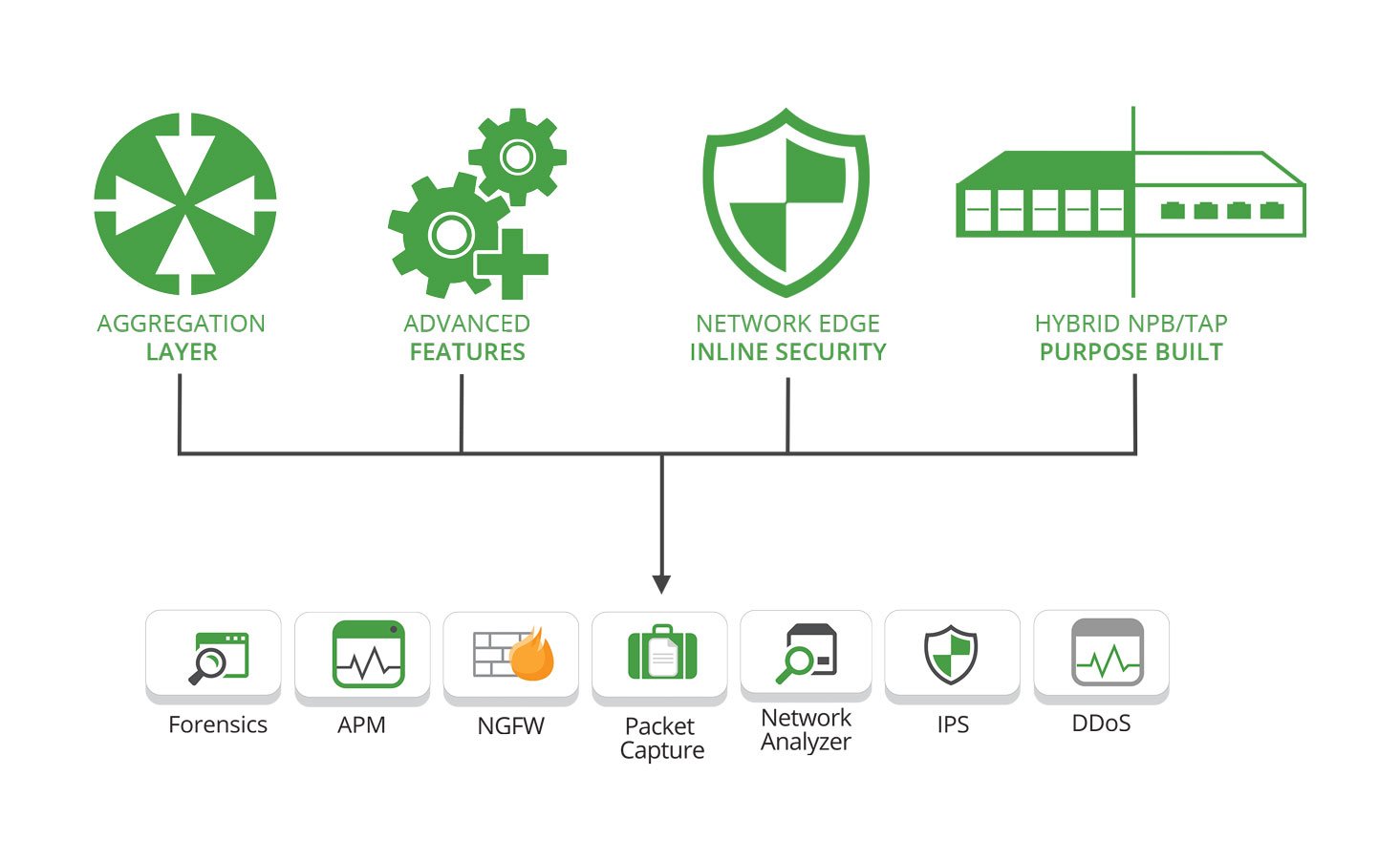 Network Packet Brokers Garland Technology